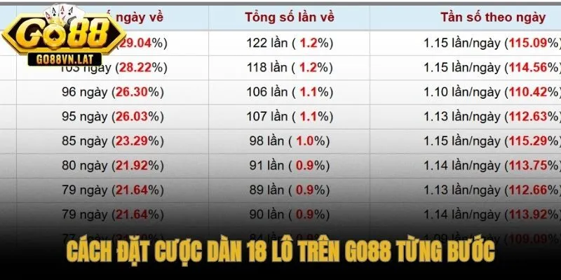 5 bước triển khai lô tô 18 lô nhanh và chính xác trên GO88